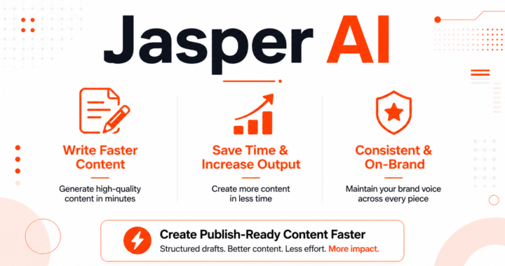 Clean white and orange (#fa4028) marketing banner showing Jasper AI with three sections highlighting faster content writing, publish-ready output, and easy content creation workflow