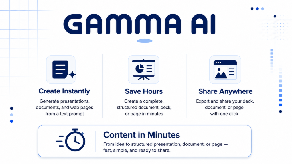 Minimal white and dark blue banner for Gamma AI highlighting instant content creation, time saving, and easy sharing, with the tagline “Content in Minutes”