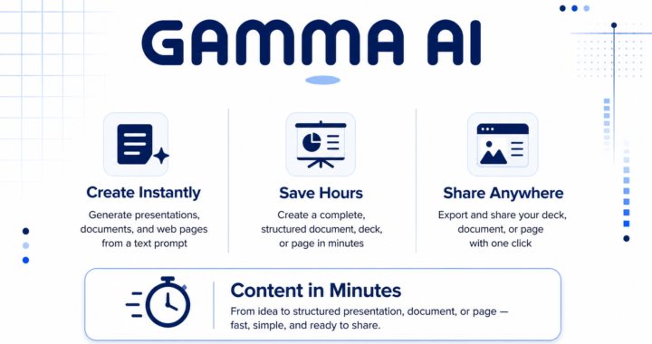 Minimal white and dark blue banner for Gamma AI highlighting instant content creation, time saving, and easy sharing, with the tagline “Content in Minutes”