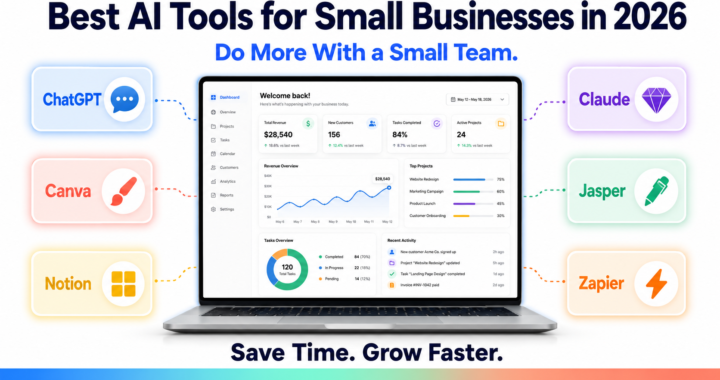 Modern 16:9 business poster with a bright white background featuring the headline “Best AI Tools for Small Businesses in 2026” and the subtitle “Do More With a Small Team.” A glowing laptop displaying a business dashboard sits at the center, connected by dotted workflow lines to six colorful floating tool cards: ChatGPT, Claude, Canva, Jasper, Notion, and Zapier, each with matching icons and soft shadows. At the bottom, the text “Save Time. Grow Faster.” appears above a blue, mint, and coral gradient footer strip. Clean, professional AI productivity and business automation design.