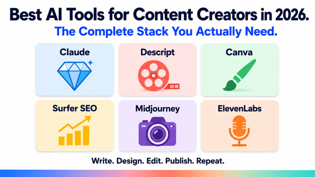 Best AI tools for content creators in 2026 including Claude, Descript, Canva, Surfer SEO, Midjourney and ElevenLabs