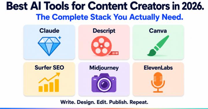 Best AI tools for content creators in 2026 including Claude, Descript, Canva, Surfer SEO, Midjourney and ElevenLabs
