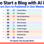 Step-by-step guide on how to start a blog with AI tools in 2026 including WordPress, ChatGPT, Claude, and Yoast SEO