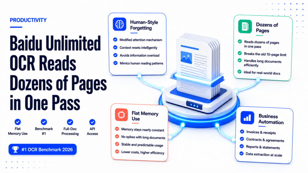 Unlimited OCR AI tool guide showing document scanning workflow and feature comparison cards for 2026