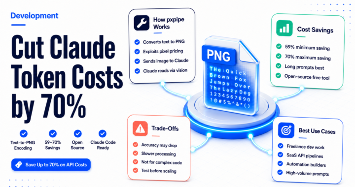 Claude Code token costs reduced by pxpipe tool showing PNG encoding workflow and floating savings comparison cards