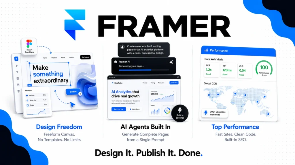 Framer review 2026 covering Framer 3.0 pricing from $10 per site, AI Agents, design canvas features, pros and cons versus Webflow