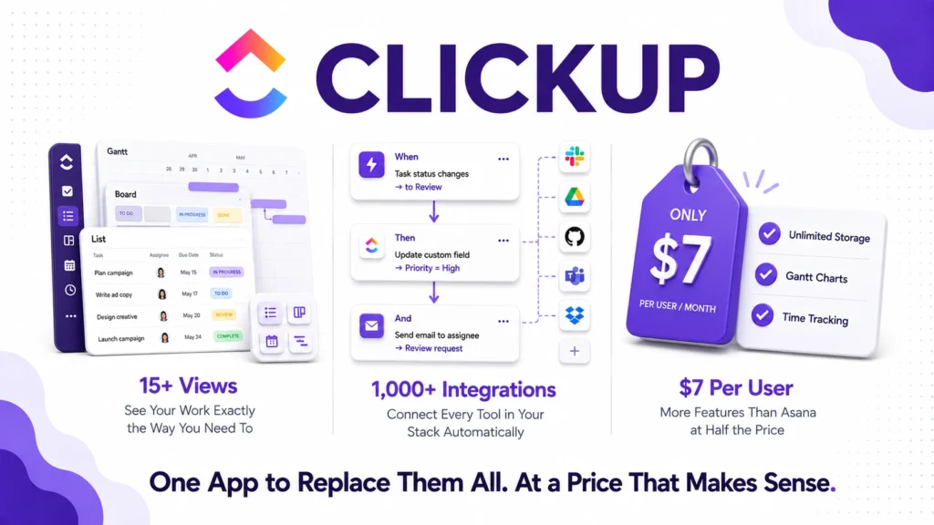 ClickUp review 2026 covering pricing from free to $12 per user, features, pros and cons compared to Notion and Asana