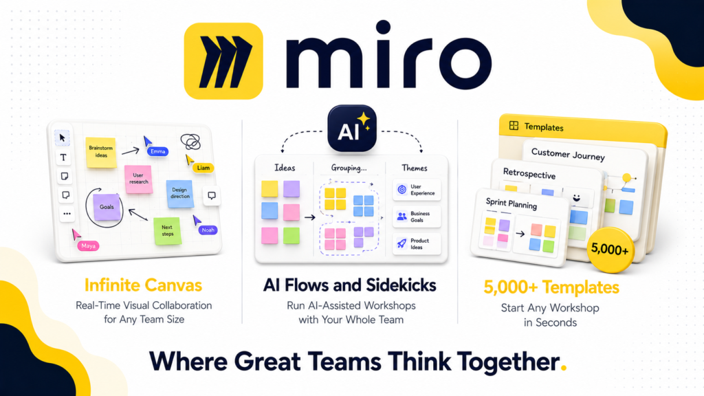 Miro review 2026 covering pricing, AI features, infinite canvas collaboration, pros and cons for remote and hybrid teams