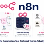 n8n review 2026 covering self-hosted free tier, cloud pricing, AI agent features, pros and cons versus Zapier and Make.com