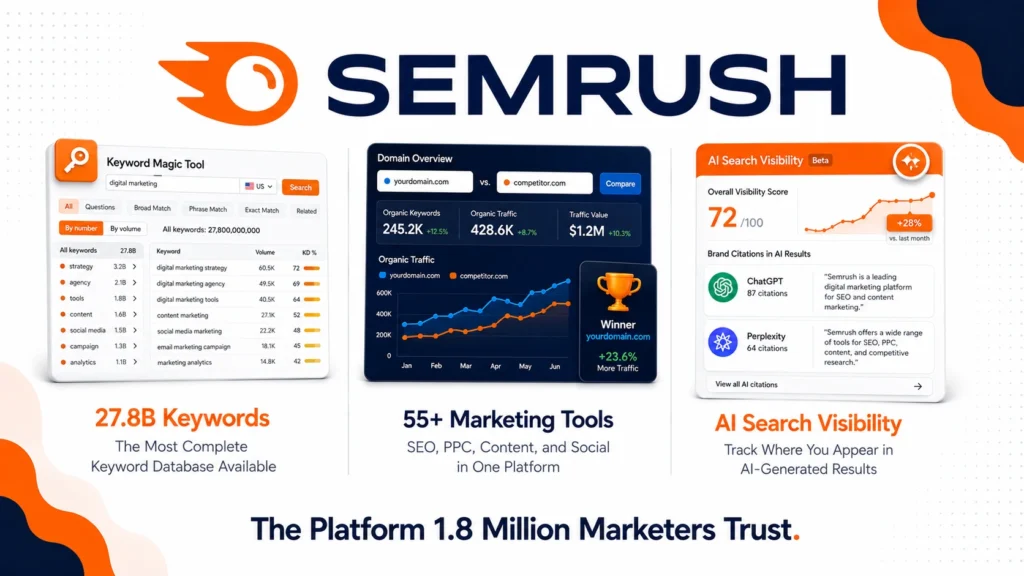 Semrush review 2026 covering pricing from $117 to $416 per month annually, 55 plus tools, Adobe acquisition, pros and cons versus Ahrefs