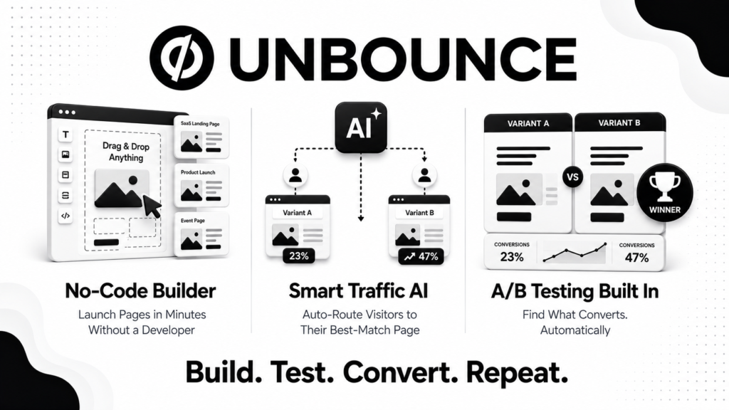 Unbounce review 2026 covering pricing, Smart Traffic AI, A/B testing features, pros and cons for marketers and agencies