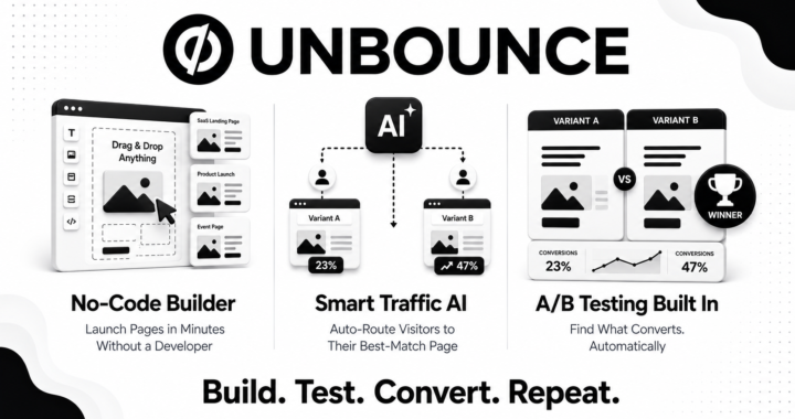 Unbounce review 2026 covering pricing, Smart Traffic AI, A/B testing features, pros and cons for marketers and agencies