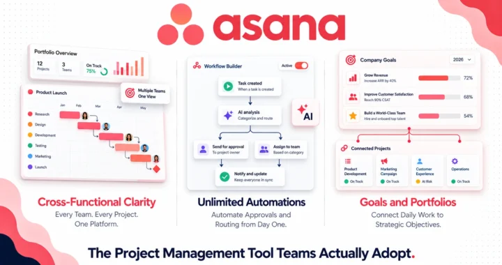 Asana review 2026 covering pricing from free to $24.99 per user, AI features, portfolio management, pros and cons versus ClickUp and Monday.com