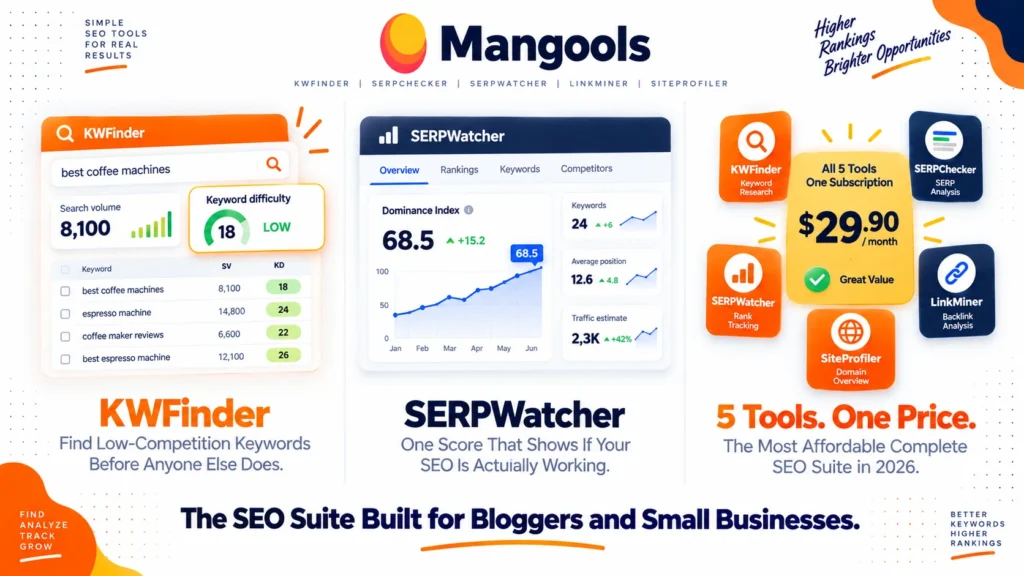 Mangools review 2026 covering KWFinder pricing from $29.90 per month, five SEO tools, pros and cons versus Ahrefs and Semrush for bloggers and small businesses