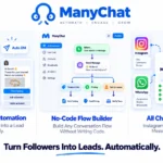 ManyChat review 2026 covering post-March pricing changes, Instagram DM automation, AI add-on features, pros and cons for creators and e-commerce brands