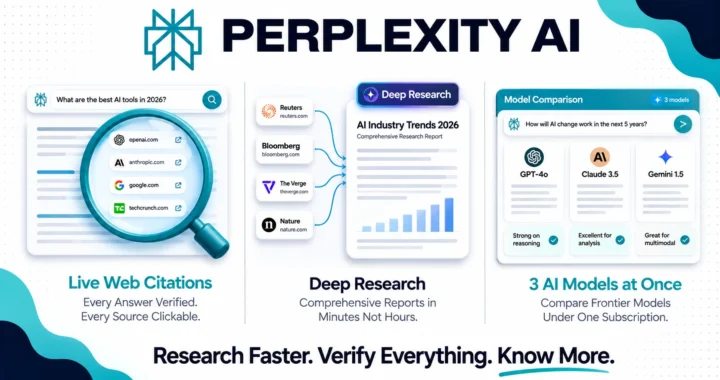 Perplexity AI review 2026 covering pricing tiers from free to $325 per seat, Deep Research features, citation-first architecture, pros and cons