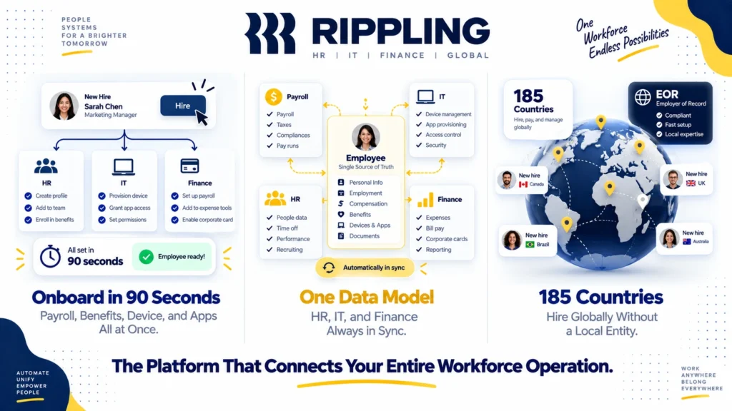 Rippling review 2026 covering modular pricing, unified HR IT and finance platform, onboarding automation, pros and cons for growing businesses
