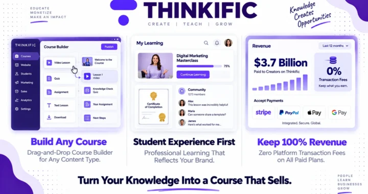 Thinkific review 2026 covering pricing from $36 to $199 per month, course builder features, free plan changes, pros and cons versus Kajabi and Teachable